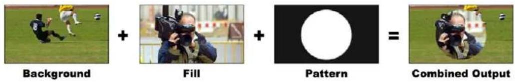 Blackmagic Design ATEM 4 - Pattern Key - 1