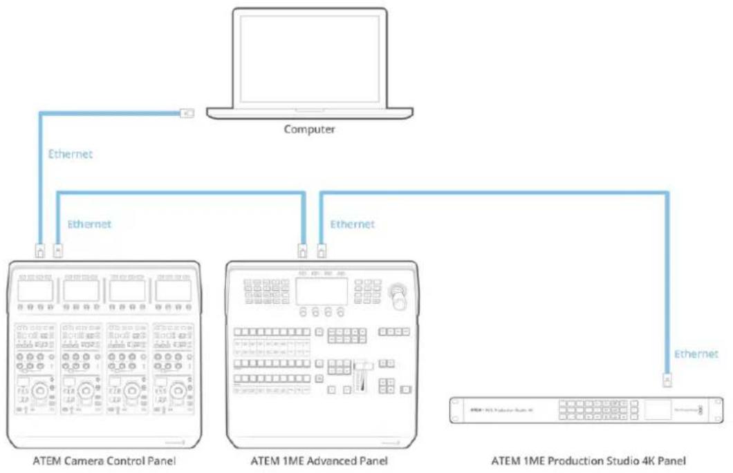 Blackmagic Design ATEM 4 - Connecting the Panel to your Switcher - 1