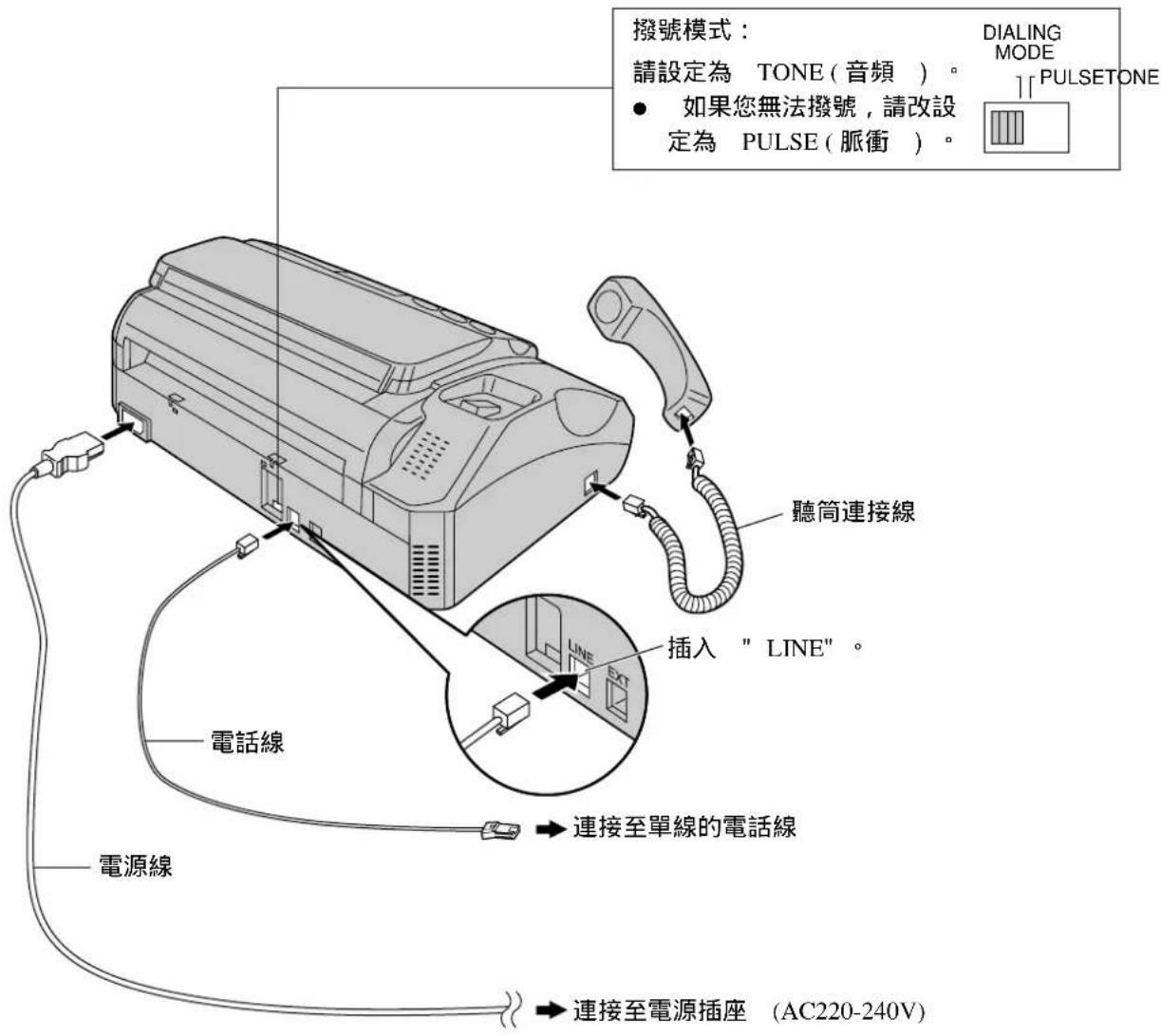 撥號模式: 請設定為 TONE(音頻)。 ● 如果您無法撥號,請改設 定為 PULSE(脈衝)。 DIALING MODE PULSETONE 聽筒連接線 插入 "LINE"。 電話線 電源線 連接至單線的電話線 連接至電源插座(AC220-240V)