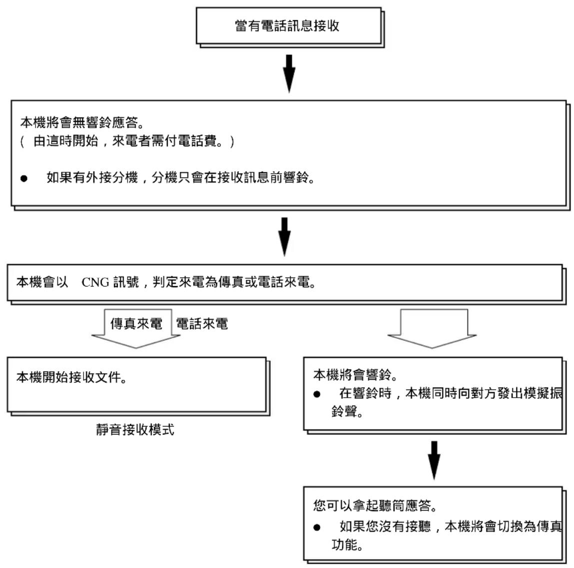 PANASONIC KX-FT34HK - (自動分辨電話或傳真) - 1