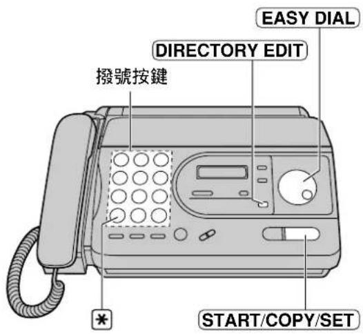 EASY DIAL DIRECTORY EDIT 撥號按鍵 * START/COPY/SET
