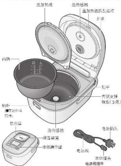 PANASONIC SR-HBC184 - 零件名称 / 附件 - 1