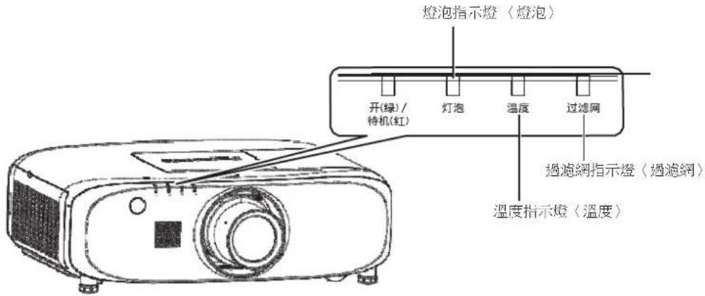 燈泡指示燈(燈泡) 开(綠)/ 待机(紅) 灯泡 溫度 过滤网 過濾網指示燈(過濾網) 溫度指示燈(溫度)