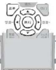 graph TD A["菜单"] --> B["执行"] C["接口"] --> B D["警告"] --> B E["信息"] --> B F["消息"] --> B G["消息"] --> B