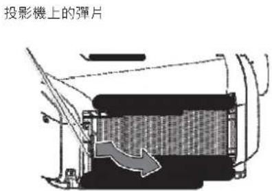 投影機上的彈片