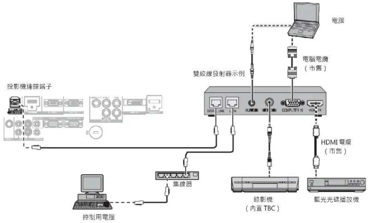 graph TD A["投影機連接端子"] --> B["控制用電腦"] B --> C["集線器"] C --> D["雙絞線發射器示例"] D --> E["電腦電纜 (市售)"] D --> F["錄影機 (內置TBC)"] D --> G["HDMI電纜 (市售)"] D --> H["藍光光碟播放機"] E --> I["电脑"] F --> J["电脑"] G --> K["电脑"] style A fill:#f9f,stroke:#333 style B fill:#ccf,stroke:#333 style C fill:#cfc,stroke:#333 style D fi…