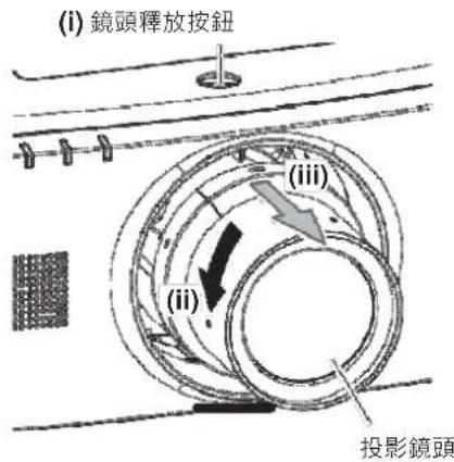 (i) 鏡頭釋放按鈕 (iii) (ii) 投影鏡頭