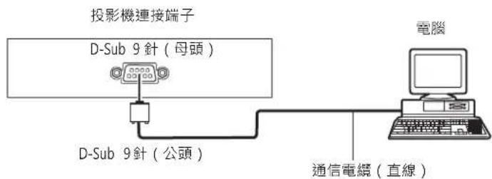 投影機連接端子 D-Sub 9針(母頭) D-Sub 9針(公頭) 電腦 通信電綫(直線)