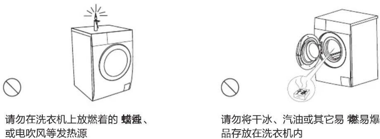请勿在洗衣机上放燃着的 蜡锤、 或电吹风等发热源 请勿将干冰、汽油或其它易 燃易爆 品存放在洗衣机内