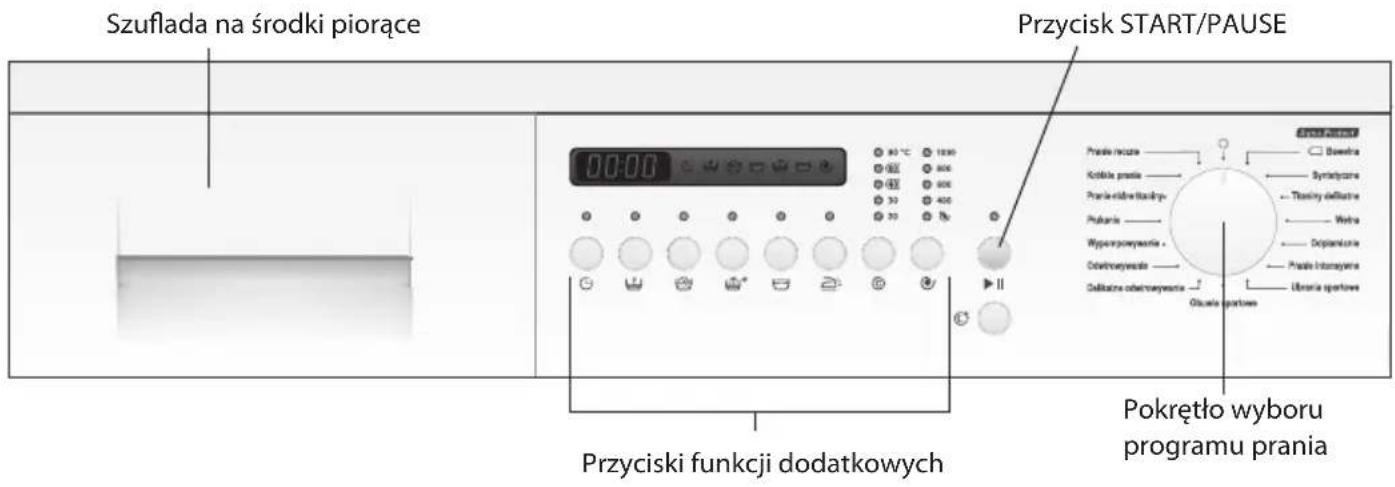 MPM 4615-PA-24 - Funkcje dodatkowe - 1