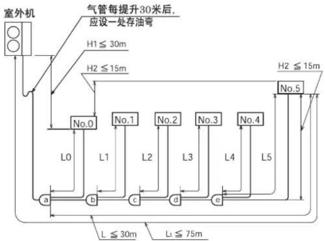HITACHI RAS-140FSVGQ - 制冷管道的安装 - 1