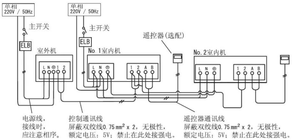 HITACHI RAS-140FSVGQ - 接线 - 4
