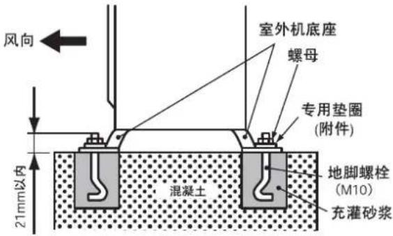 HITACHI RAS-140FSVGQ - 安装 - 1