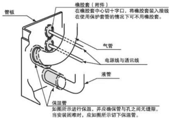 HITACHI RAS-160FSVGQ - 气密性试验 - 1