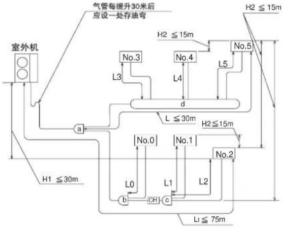 HITACHI RAS-112FSVGQ - 制冷管道的安装 - 3