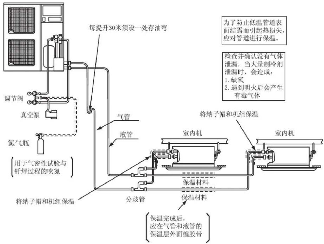 HITACHI RAS-112FSVGQ - 抄真空与充注制冷剂 - 1