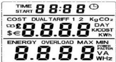 TIME START 8:8:8 COST DUAL TARIFF 1 2 KgCOz $£8.8.8.8 DAY K/COST KWh ENERGY OVERLOAD MAX MIN POWER FACTOR V/A WHz
