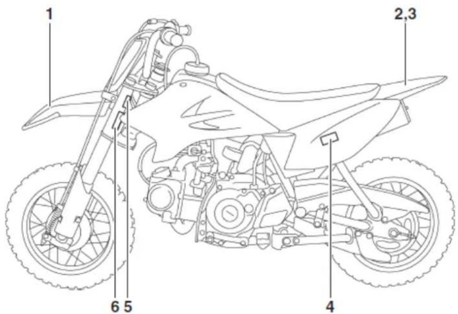 YAMAHA TTR50 (2017) - LOKALIZACJA WAŻNYCH ETYKIET - 1