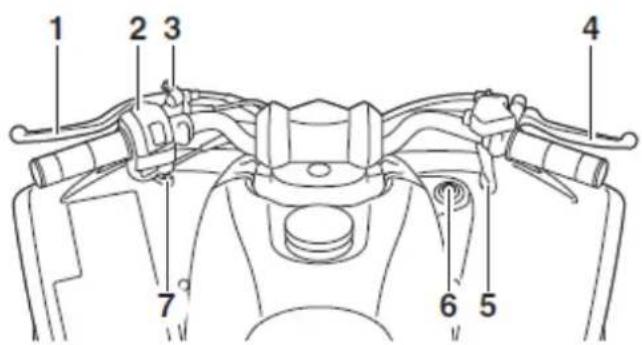 YAMAHA YFZ50 (2016) - Funkcje kontrolne i osprzęt kierownicy - 1