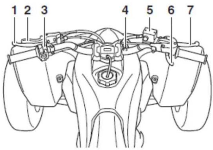 YAMAHA YFZ450 (2017) - Funkcje kontrolne i osprzęt kierownicy - 1