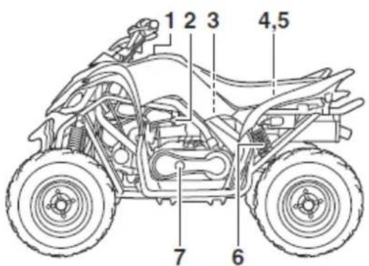 YAMAHA YFM90 (2015) - OSTRZEŻENIE: - 2