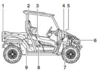 YAMAHA Wolverine X2 (2020) - W czasie eksploatacji - 3