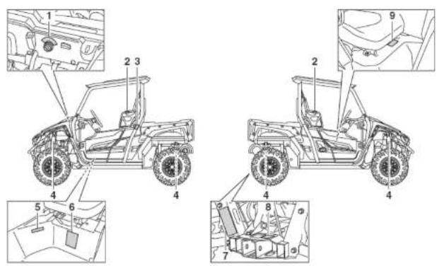 YAMAHA Wolverine X2 (2020) - OSTRZEŻENIA I ETYKIETY INFORMACYJNE OSTRZEŻENIA I ETYKIETY INFORMACYJNE - 1