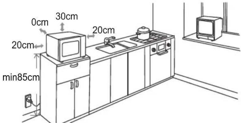 0cm 30cm 20cm 20cm min85cm