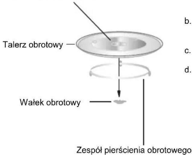 Talerz obrotowy Walek obrotowy Zespół pierścienia obrotowego b. c. d.
