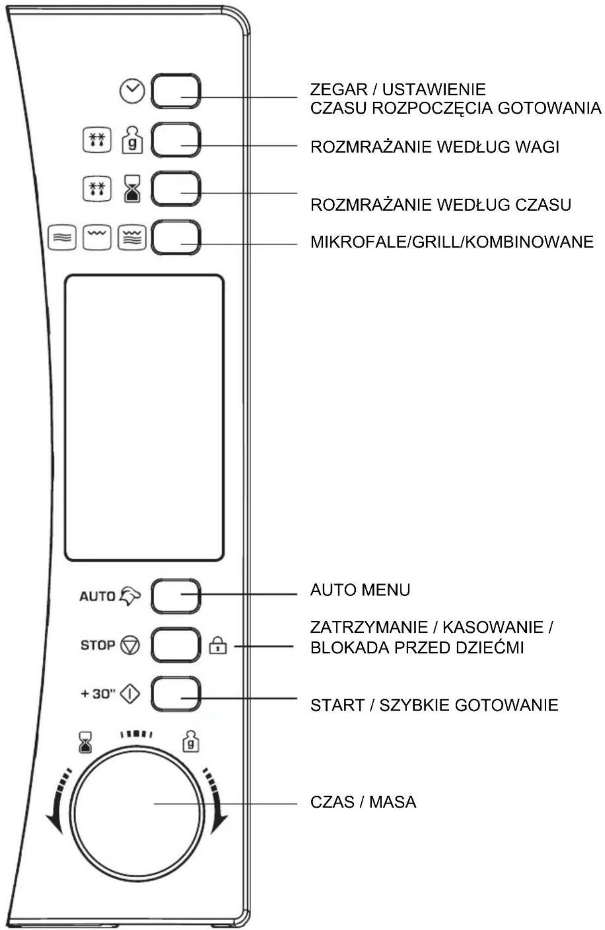 ZEGAR / USTAWIENIE CZASU ROZPOCZĘCIA GOTOWANIA ROZMRAŻANIE WEDŁUG WAGI ROZMRAŻANIE WEDŁUG CZASU MIKROFALE/GRILL/KOMBINOWANE AUTO MENU ZATRZYMANIE / KASOWANIE / BLOKADA PRZED DZIEĆMI START / SZYBKE GOTOWANIE CZAS / MASA