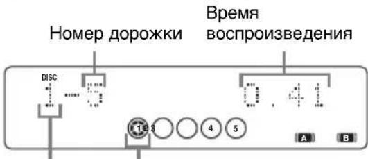 Номер дорожки Время воспроизведения DISC 1-5 0.41 16 3 4 5 A B