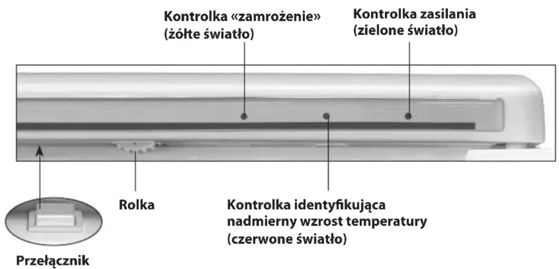 Kontrolka «zamrożenie» (żółte światło) Kontrolka zasilania (zielone światło) Rolka Kontrolka identyfikująca nadmierny wzrost temperatury (czerwone światło) Przełącznik