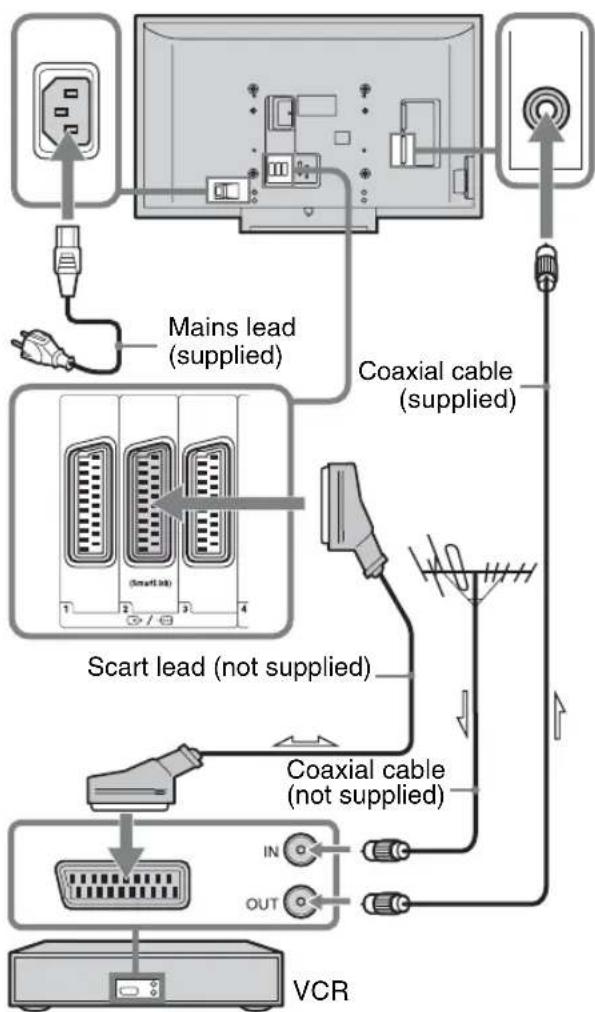 SONY Bravia KDL-46X2000AEP - 2: Connecting an aerial/VCR - 2