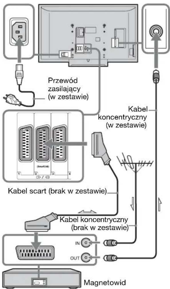 SONY Bravia KDL-46V2000AEP - 2: Podłączanie anteny/magnetowidu - 2