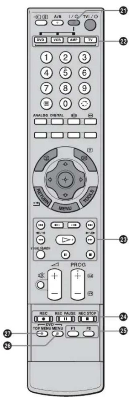 DV0 A/B TV1/ DVD VCR AMP TV 1 2 3 4 5 6 7 8 9 0 ANALOG DIGITAL RETURN MENU PROG - + - + - - VQUAL SEARCH REC REC PAUSE REC STOP DVD TOP MENU MENU F1 F2 21 22 23 24 25 26 27