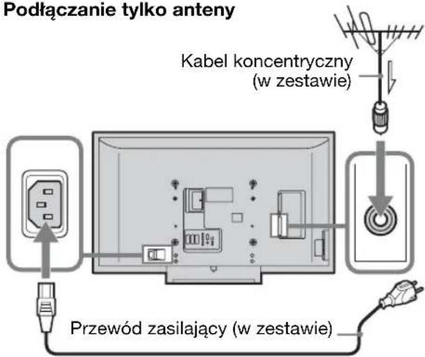 Podłączanie tylko anteny Kabel koncentryczny (w zestawie) Przewód zasilający (w zestawie)