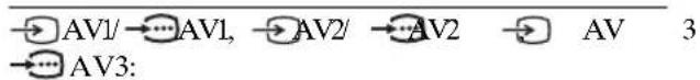 AV1/ AV1, AV2/ AV2 AV 3 AV3: