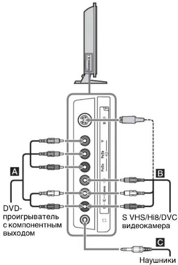 DVD- проигрыватель С КОМПОНЕНТНЫМ ВЫХОДОМ S VHS/Hi8/DVC Видеокамера A B C Наушники