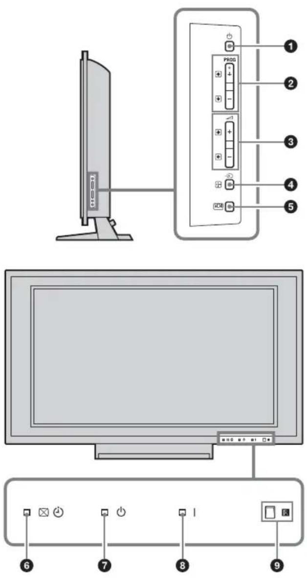 SONY Bravia KDL-46V2000AEP - Przegląd przycisków i wskaźników odbiornika TV - 1