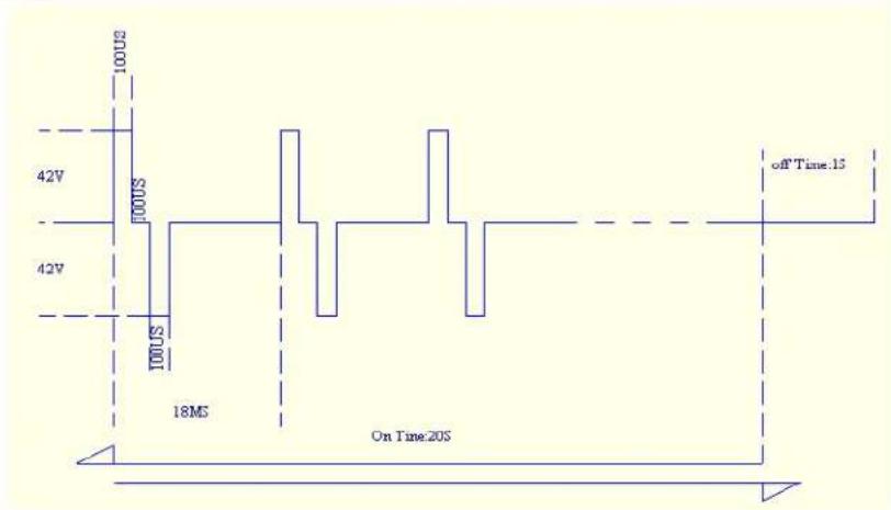 100US 42V 100US 42V 100US 18MS On Time:20S off Time:15