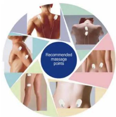 Recommended massage points