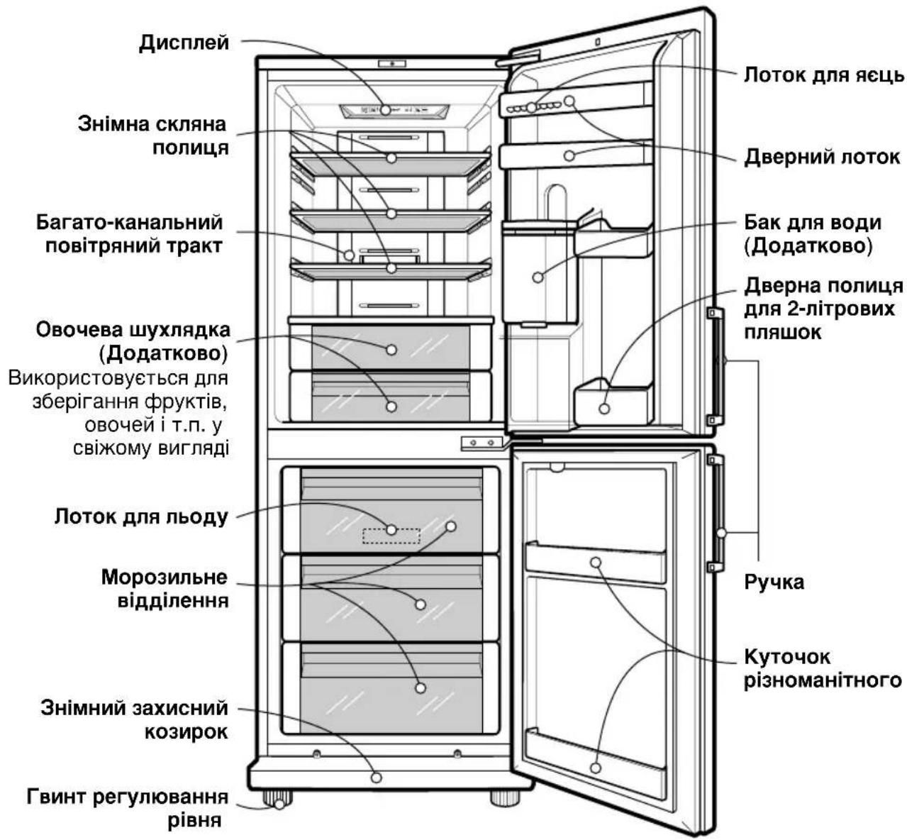 LG GR-B429BVCA - Розміщення компонентів та аксесуарів - 1