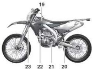 YAMAHA WR250F (2021) - OSTRZEŻENIE - 6