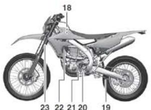 YAMAHA WR450F (2021) - OSTRZEŻENIE - 6