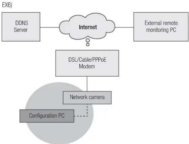 Hanwha SNV-8080 - checking network configuration - 2