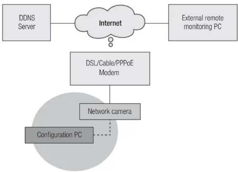 Hanwha SNV-8080 - network configuration - 4