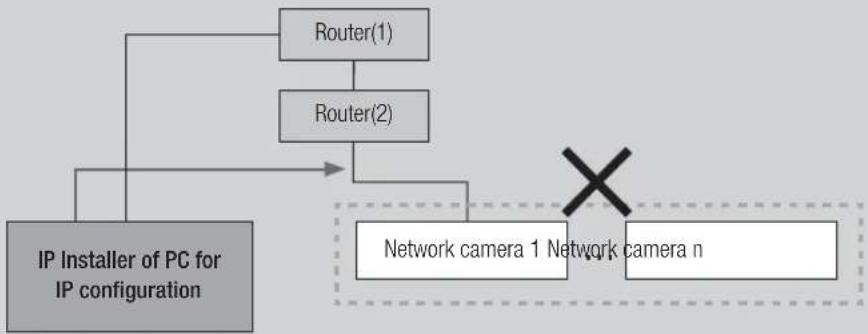 Hanwha SNV-8080 - What is IP Installer? - 1