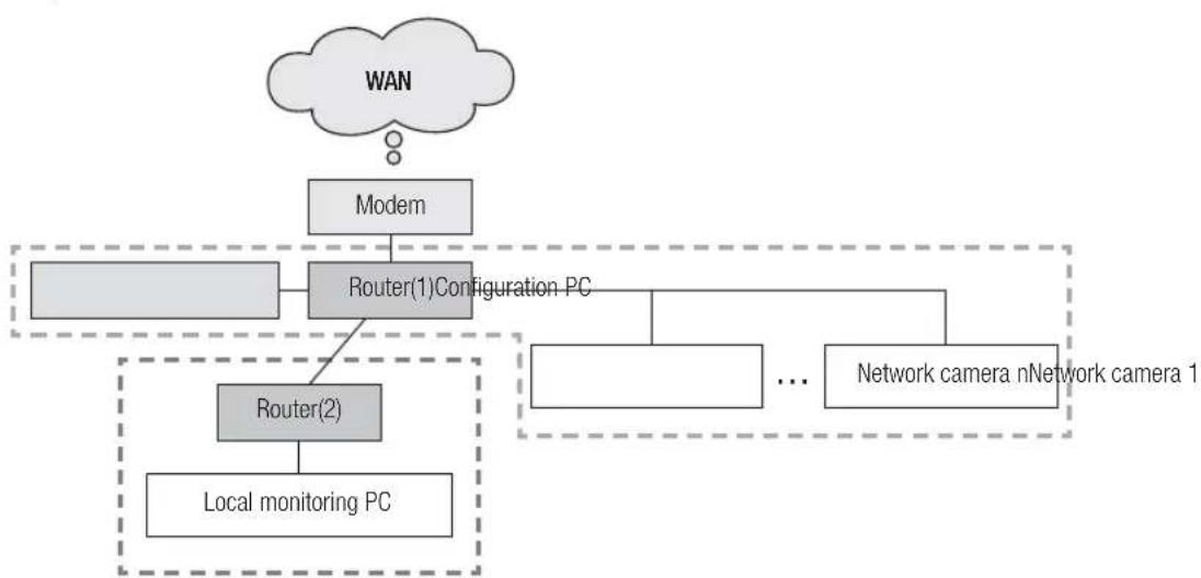 Hanwha SNV-8080 - network configuration - 3