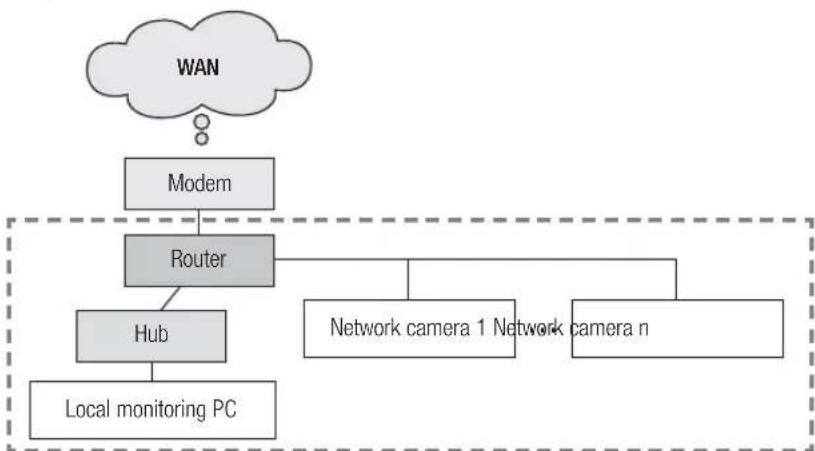 Hanwha SNV-8080 - checking network configuration - 2