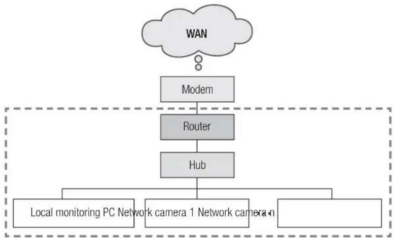 Hanwha SNV-8080 - checking network configuration - 1